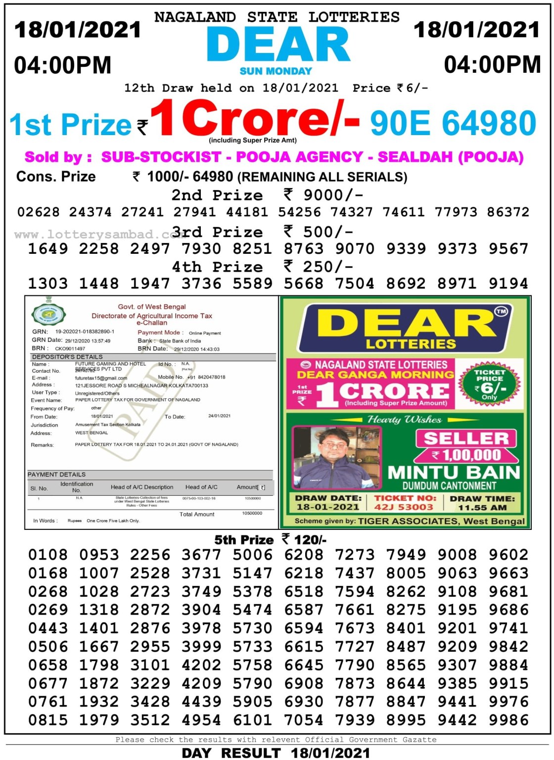 Dear Daily Lottery Result 4PM 18 Jan 2021