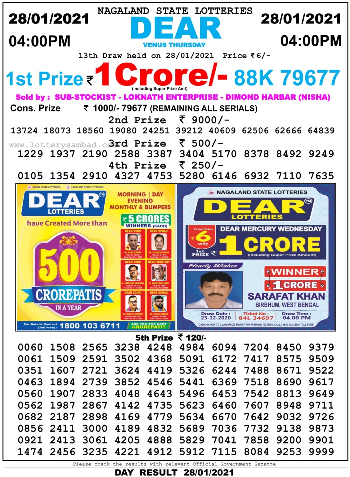 Dear Daily Lottery Result 4PM 28 Jan 2021