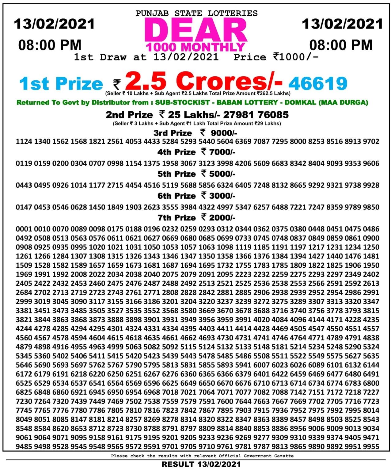 Dear 1000 Monthly Result 8PM 13 Feb 2021