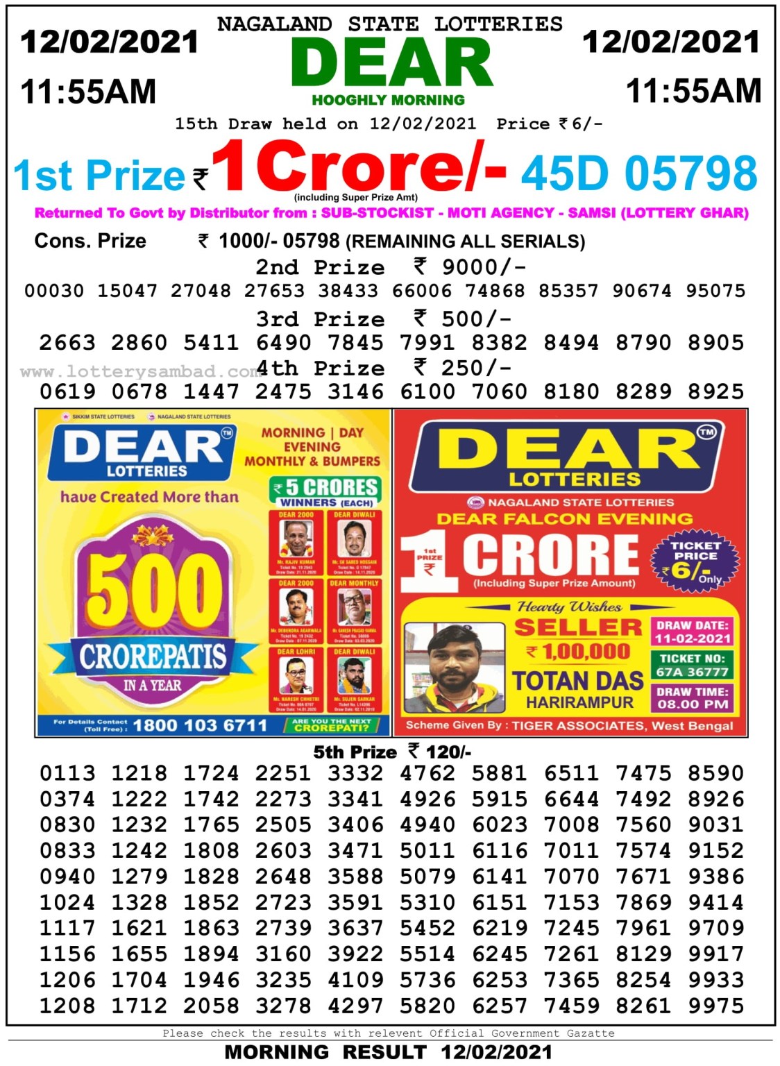 Dear Daily Lottery Result 11.55AM 12 Feb 2021