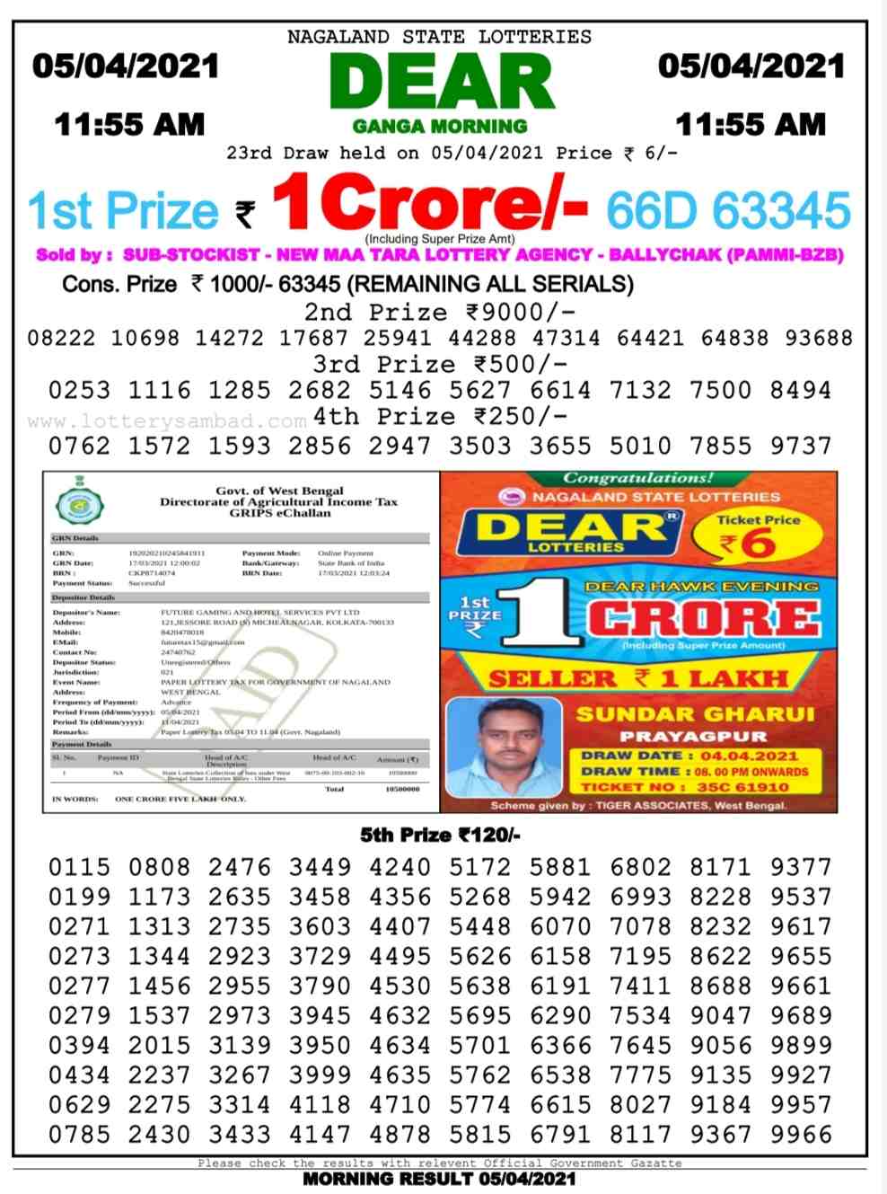 Dear Daily Lottery Result 11.55AM 5 Apr 2021