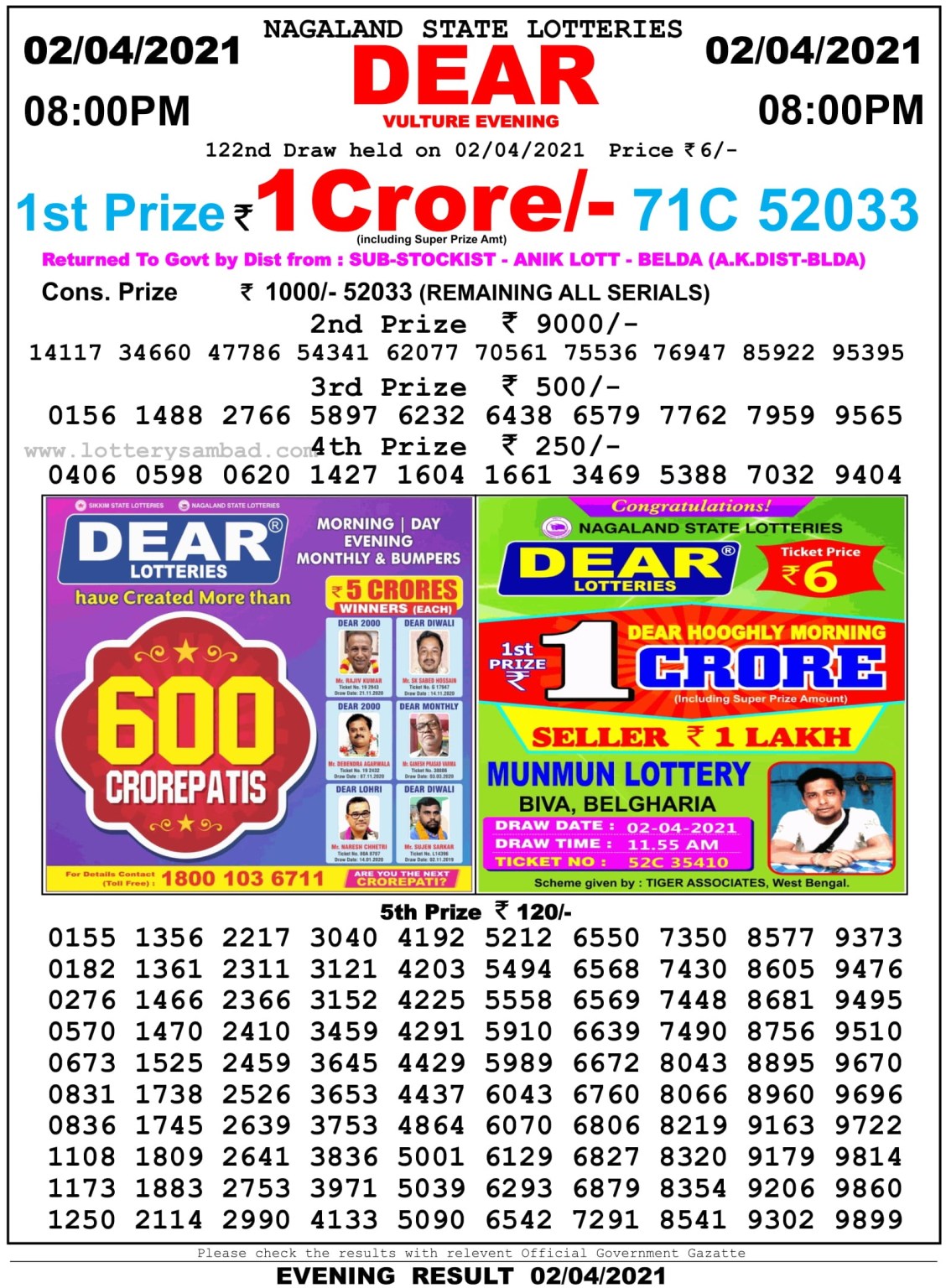 Dear Daily Lottery Result 8PM 2 Apr 2021
