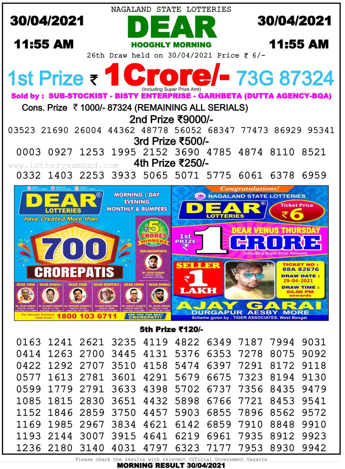 Dear Daily Lottery Result 11.55AM 30 Apr 2021