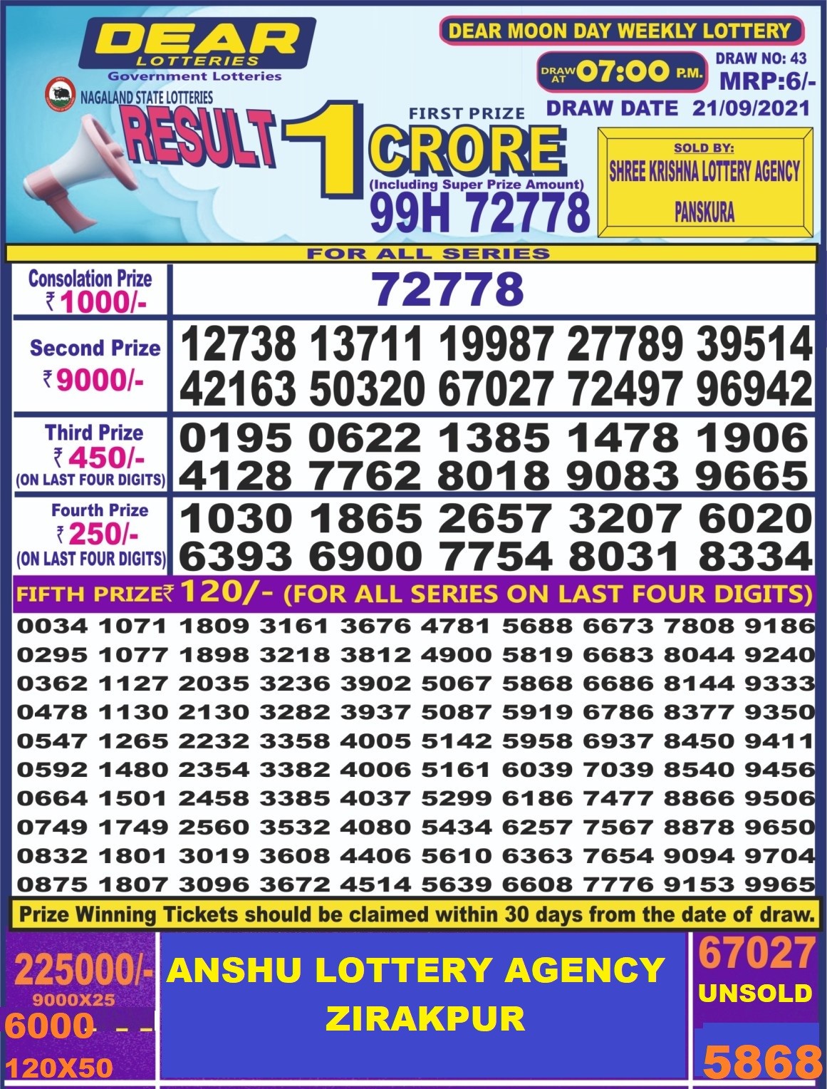 Dear Daily Lottery Result 7PM 21 SEP 2021