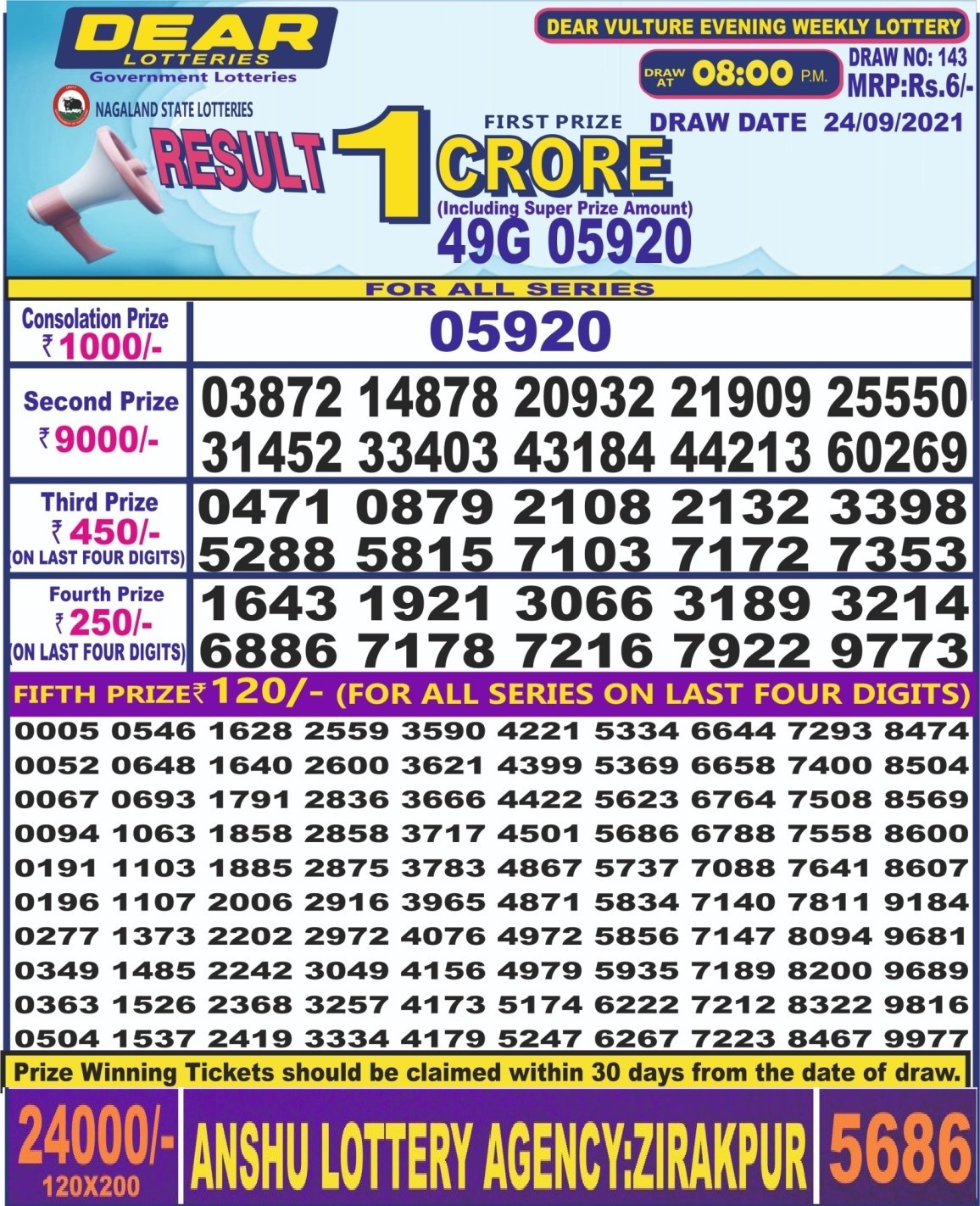 Dear Daily Lottery Result 8PM 24 SEP 2021
