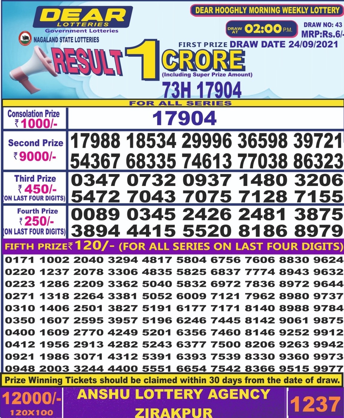 Dear Daily Lottery Result 2PM 24 SEP 2021