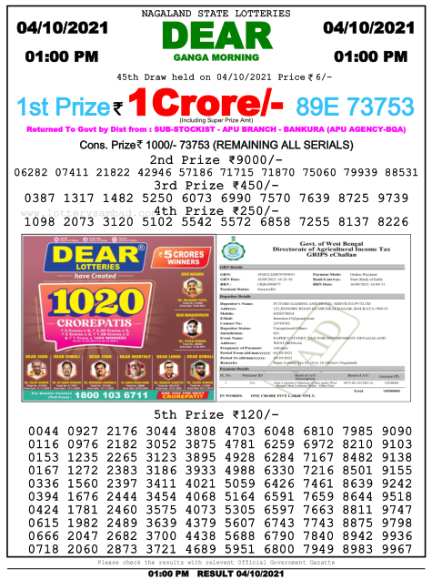 Dear Daily Lottery Result 1PM 4 OCT 2021