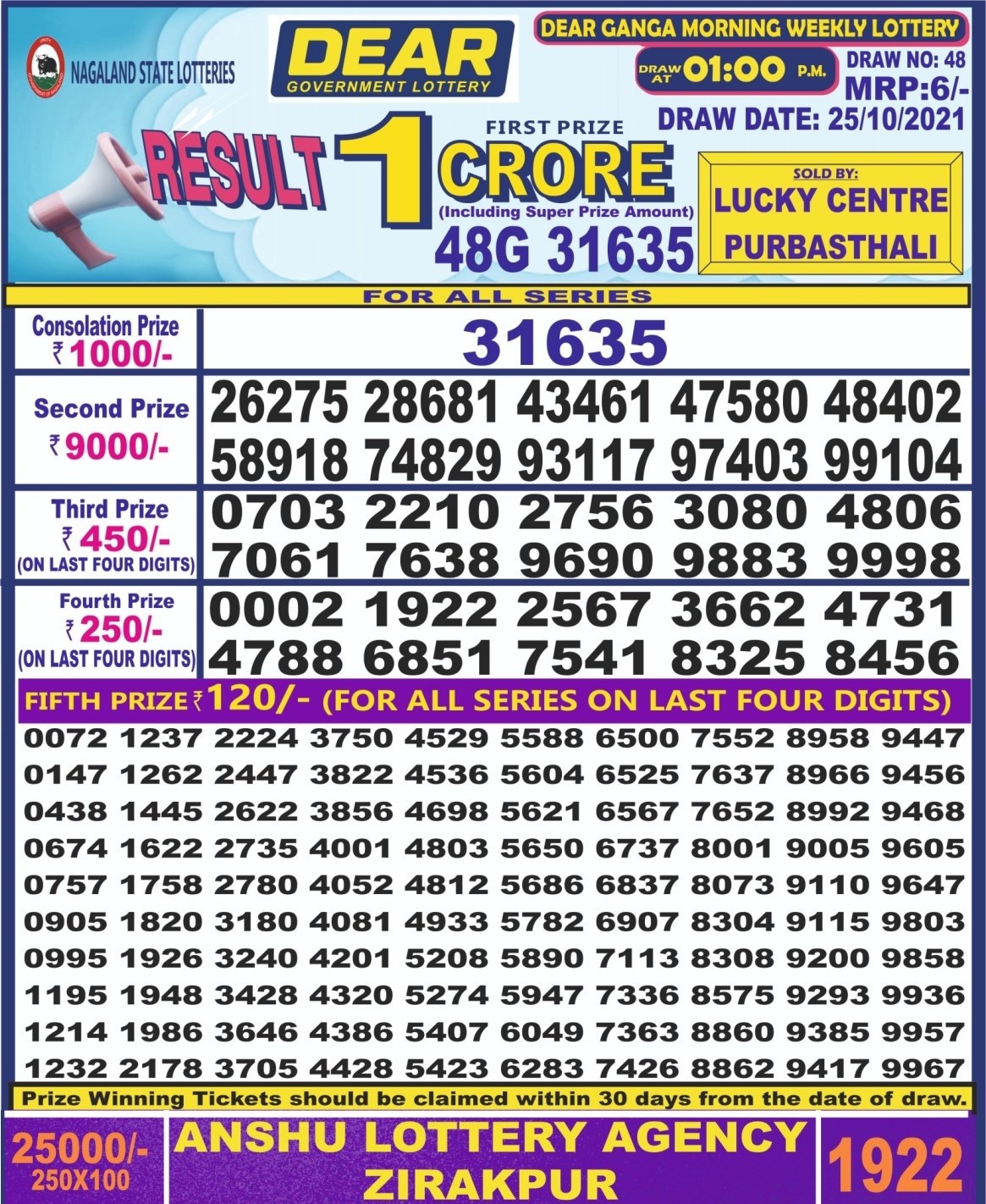 Dear Daily Lottery Result 1PM 25 OCT 2021