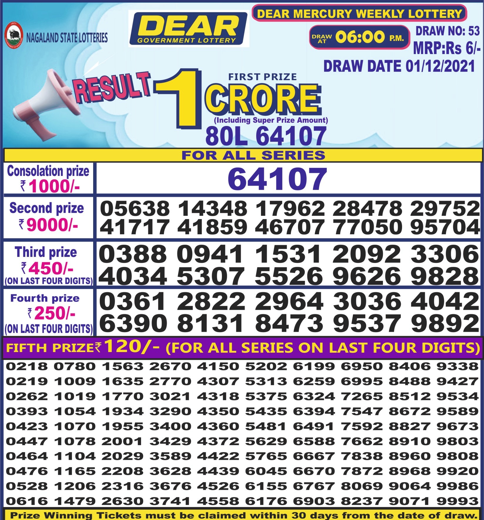 Dear Daily Lottery Result 4PM 1 Dec 2021
