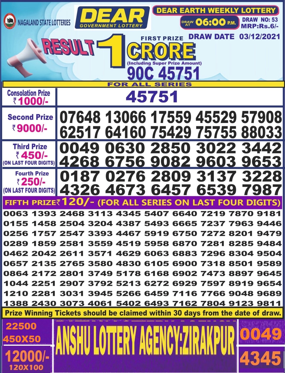 Dear Daily Lottery Result 6PM 3 Dec 2021