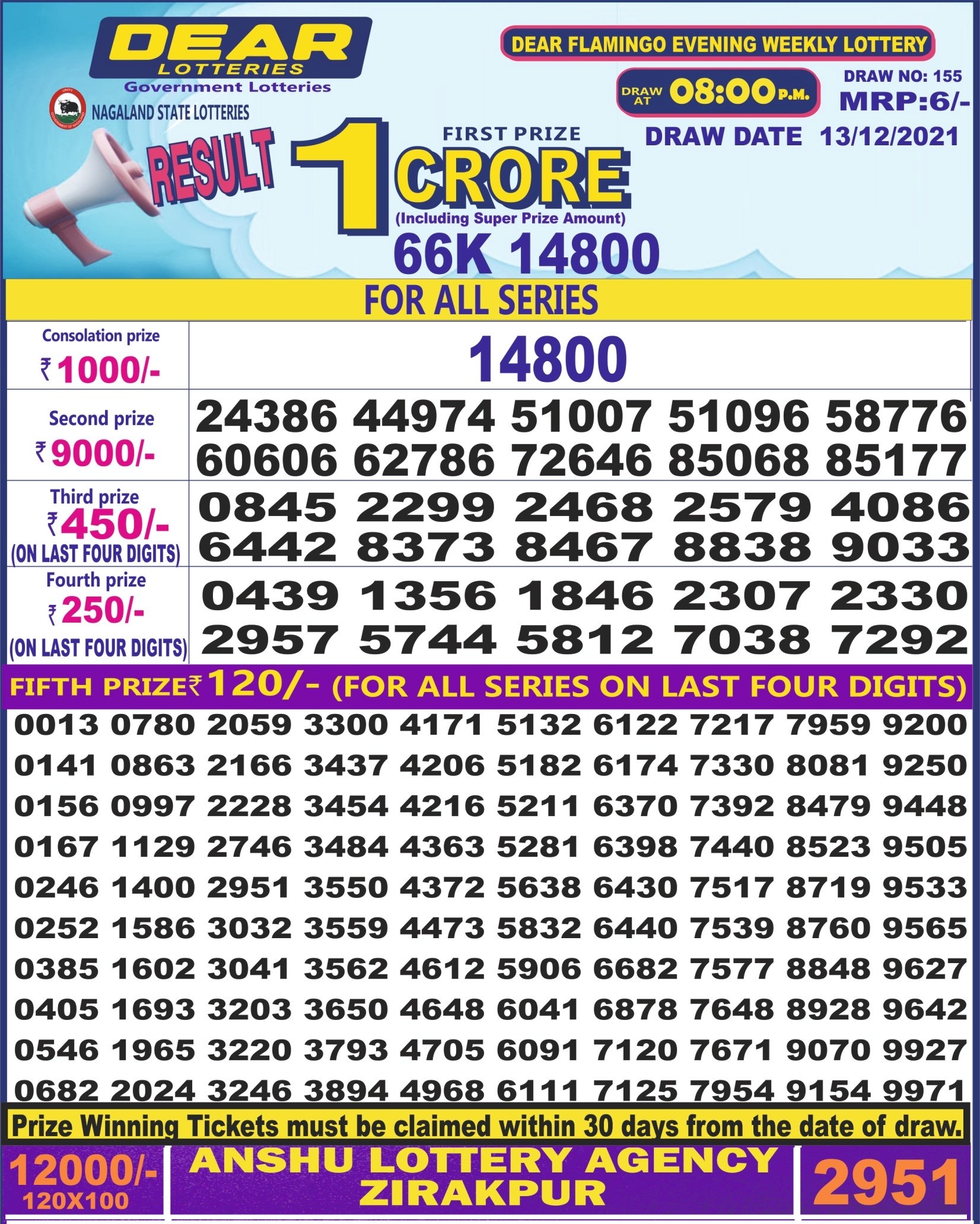 Dear Daily Lottery Result 6PM 13 Dec 2021