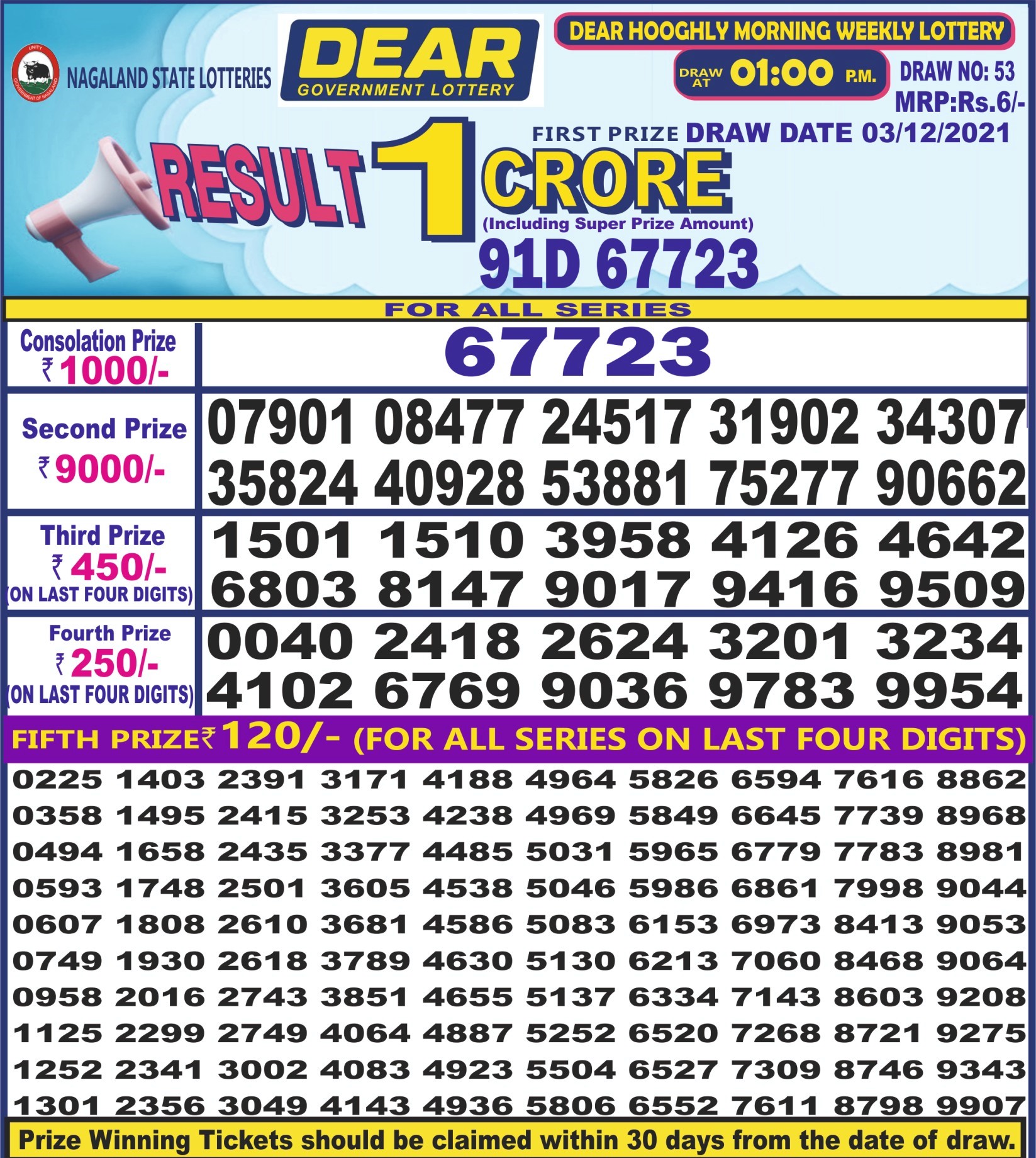 Dear Daily Lottery Result 1PM 3 Dec 2021