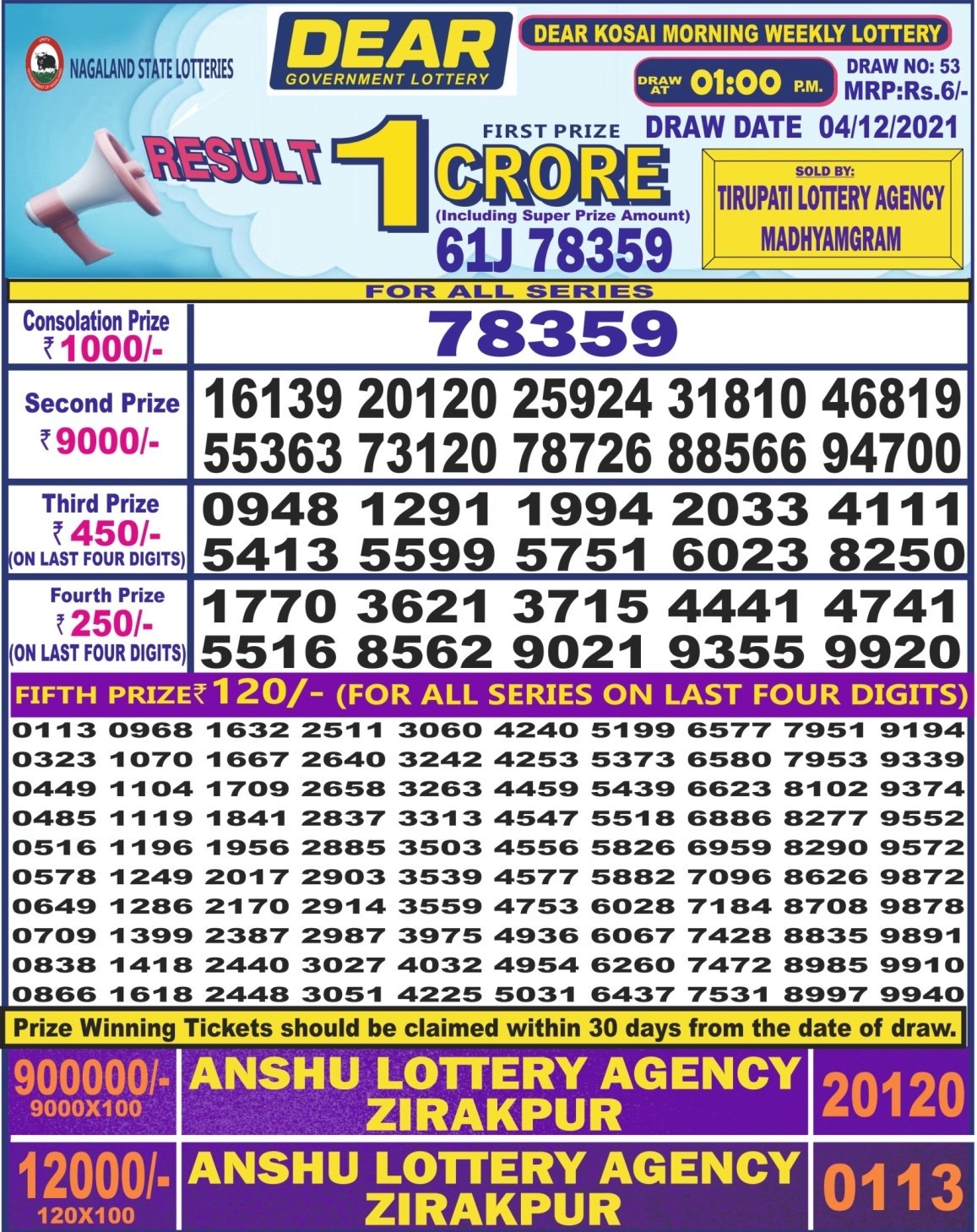 Dear Daily Lottery Result 1PM 4 Dec 2021