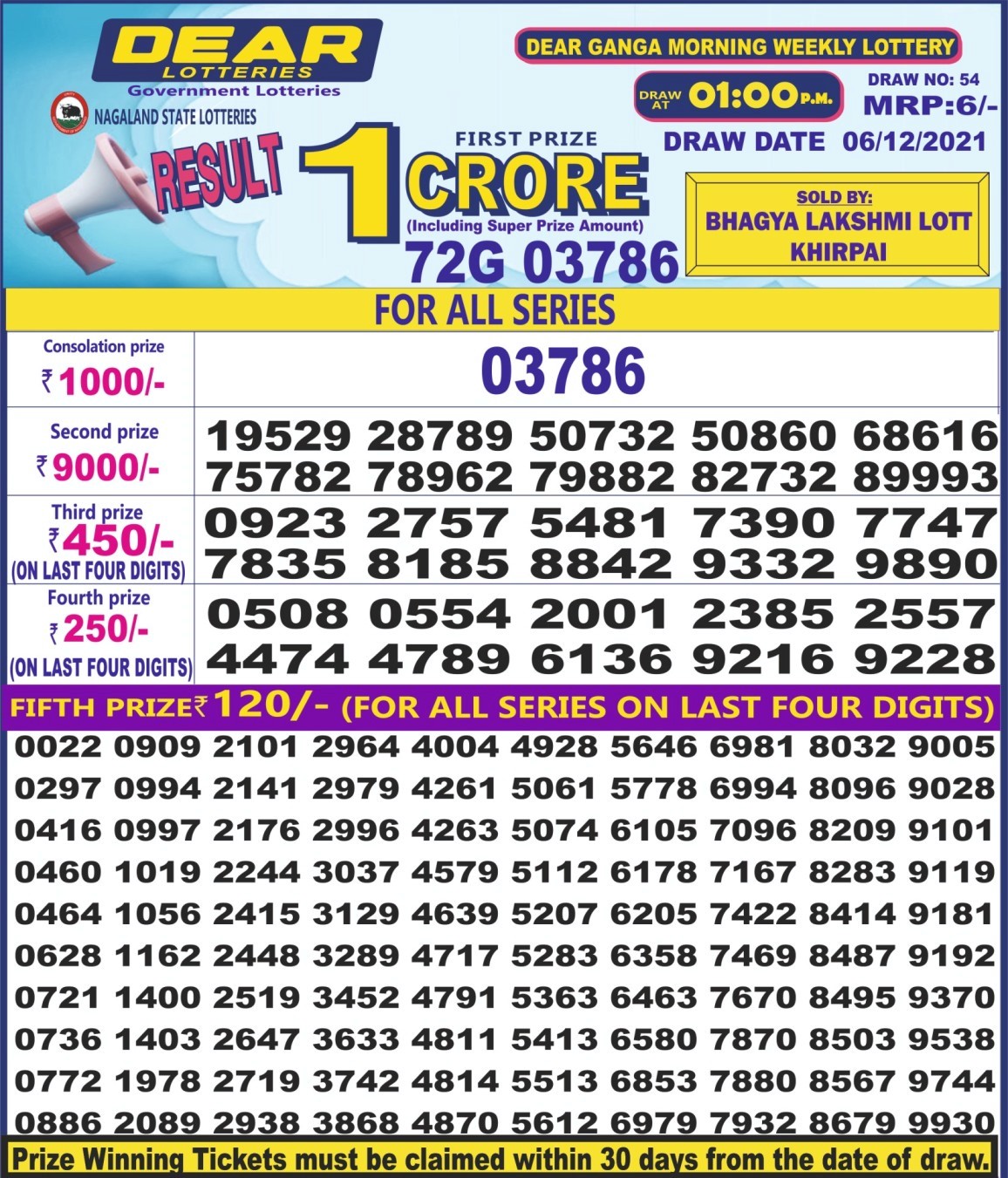 Dear Daily Lottery Result 1PM 6 Dec 2021