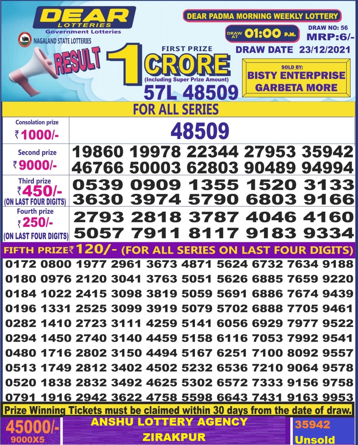 Dear Daily Lottery Result 1PM 23 Dec 2021