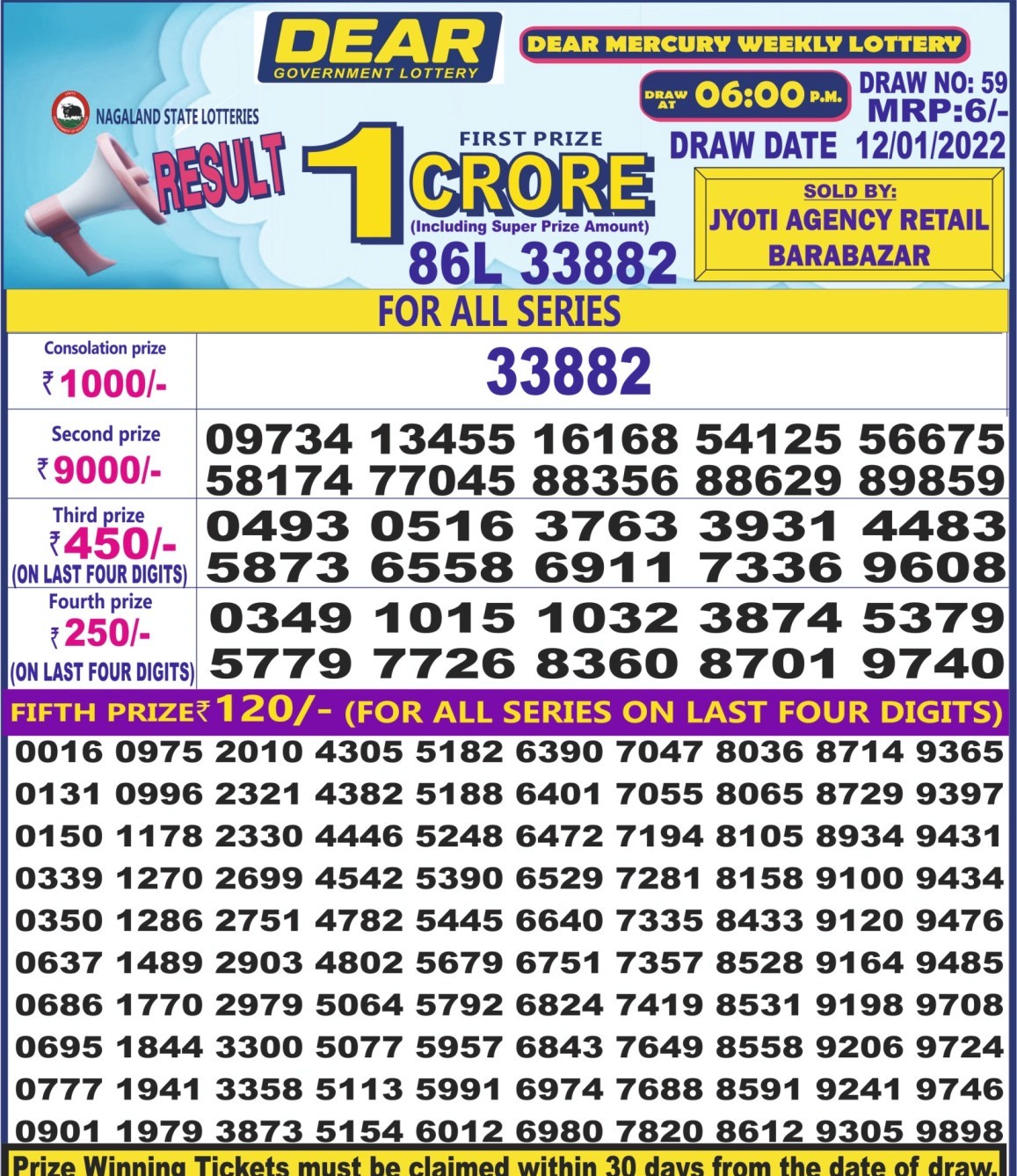 Dear Daily Lottery Result 6PM 12 Jan 2022