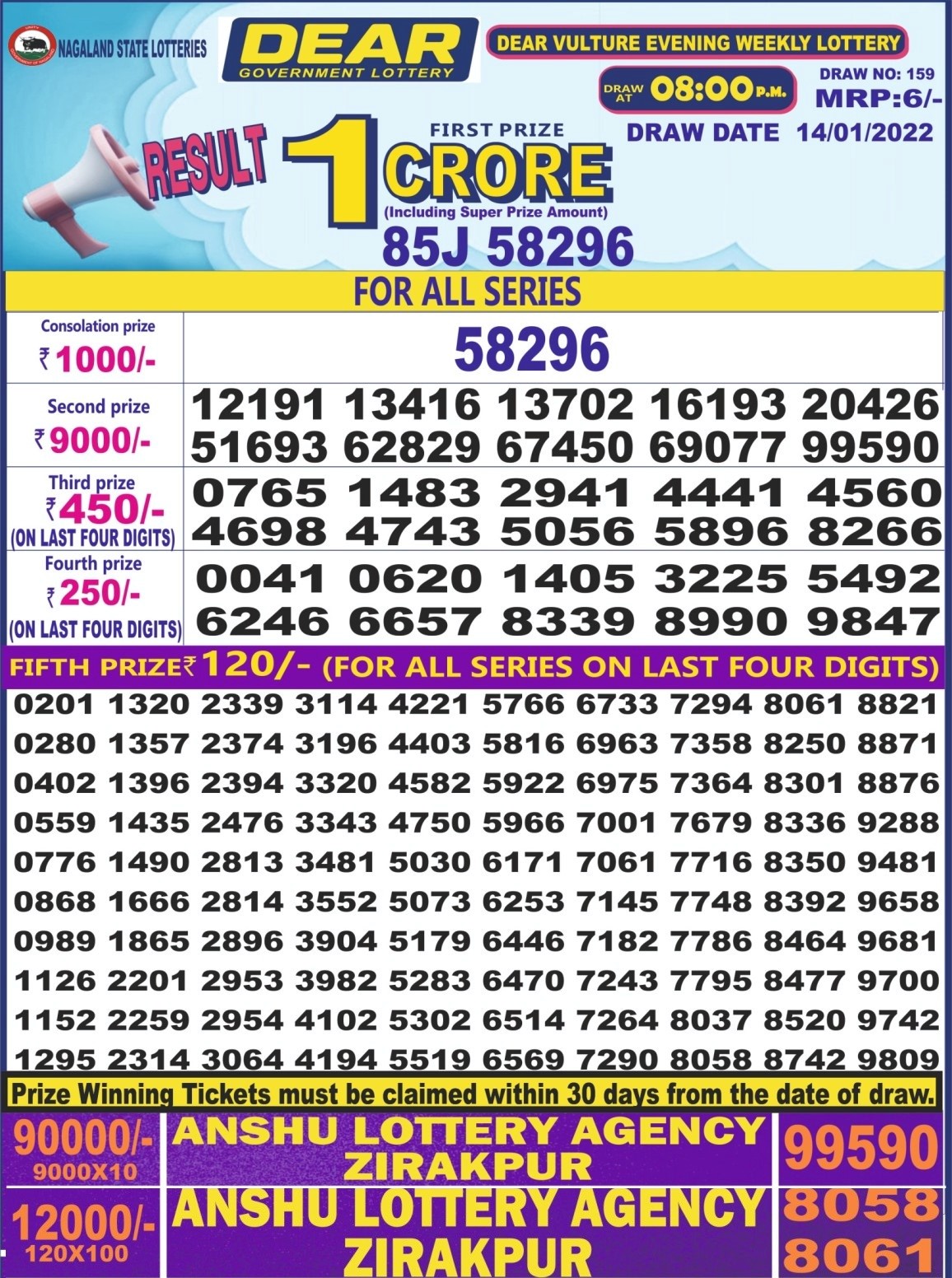 Dear Daily Lottery Result 8PM 14 Jan 2022