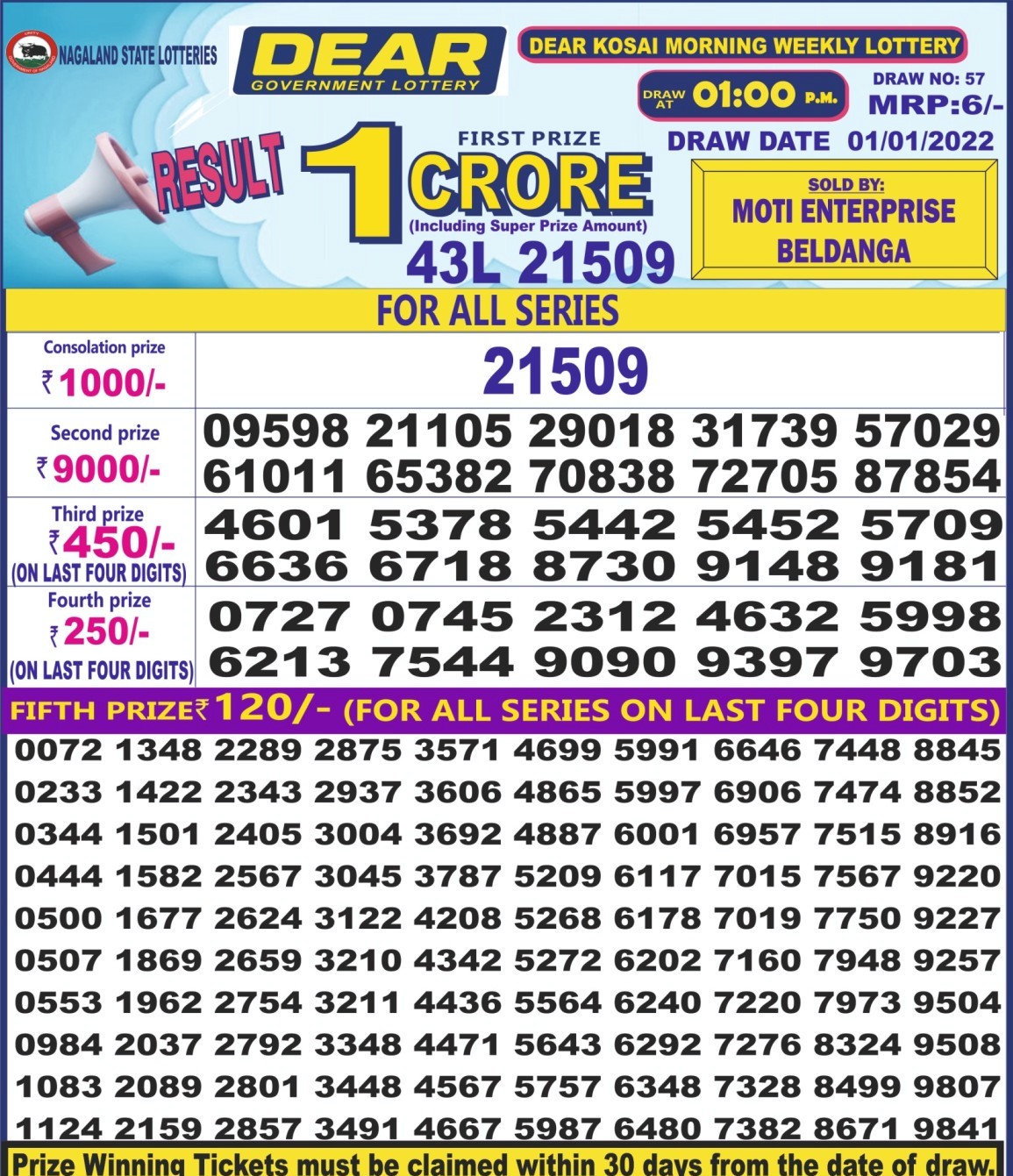 Dear Daily Lottery Result 1PM  Jan 2022