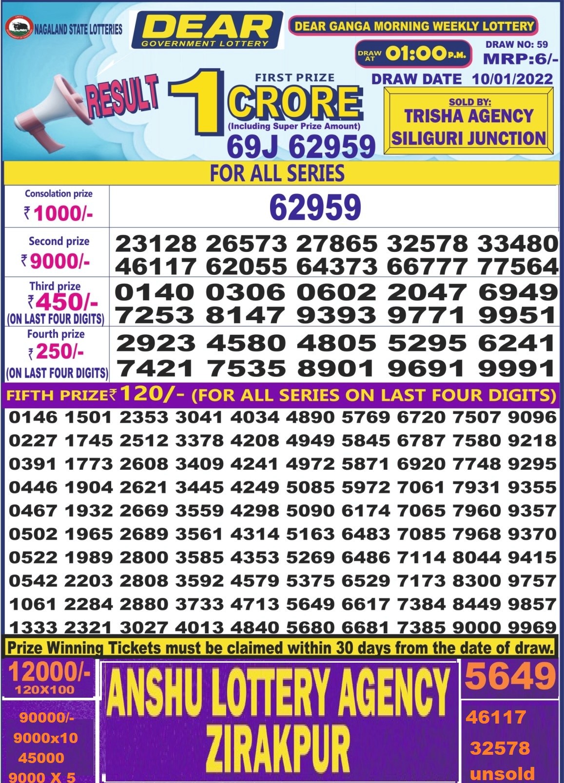 Dear Daily Lottery Result 1PM 10 Jan 2022