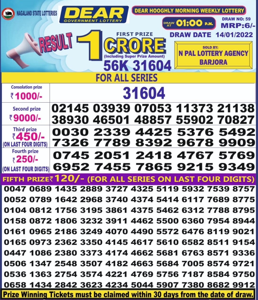 Dear Daily Lottery Result 1PM 14 Jan 2022