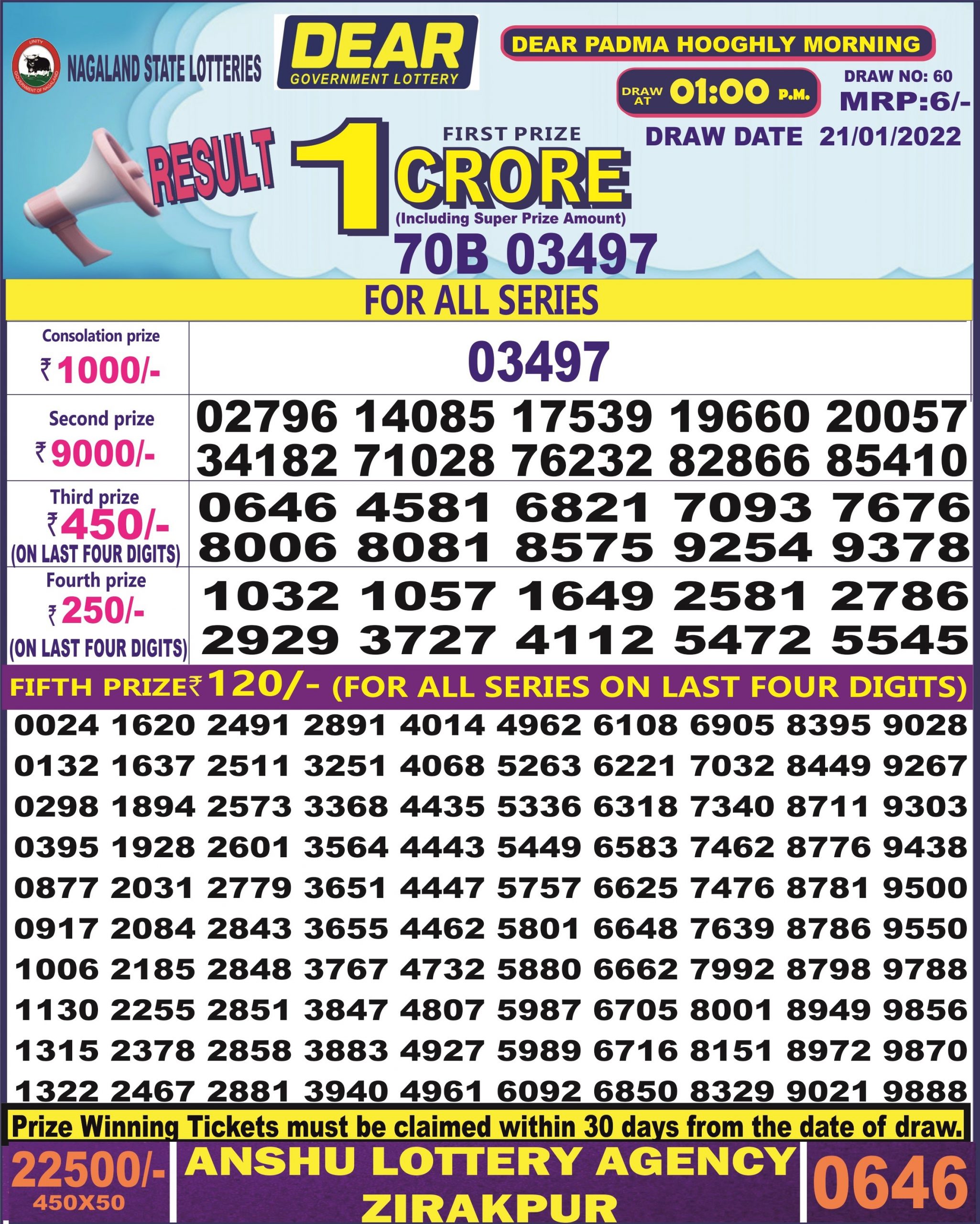 Dear Daily Lottery Result 1PM 21 Jan 2022