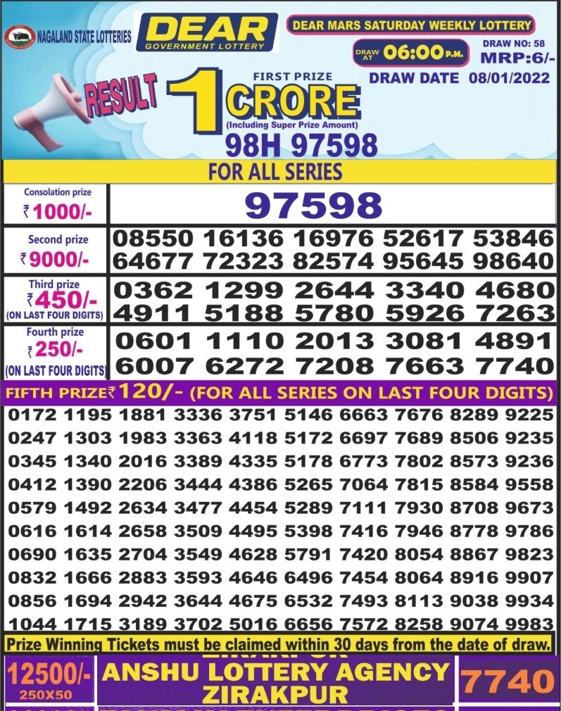 Dear Daily Lottery Result 6PM 8 Jan 2022