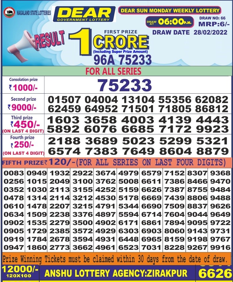 Dear Daily Lottery Result 6PM 28 Feb 2022