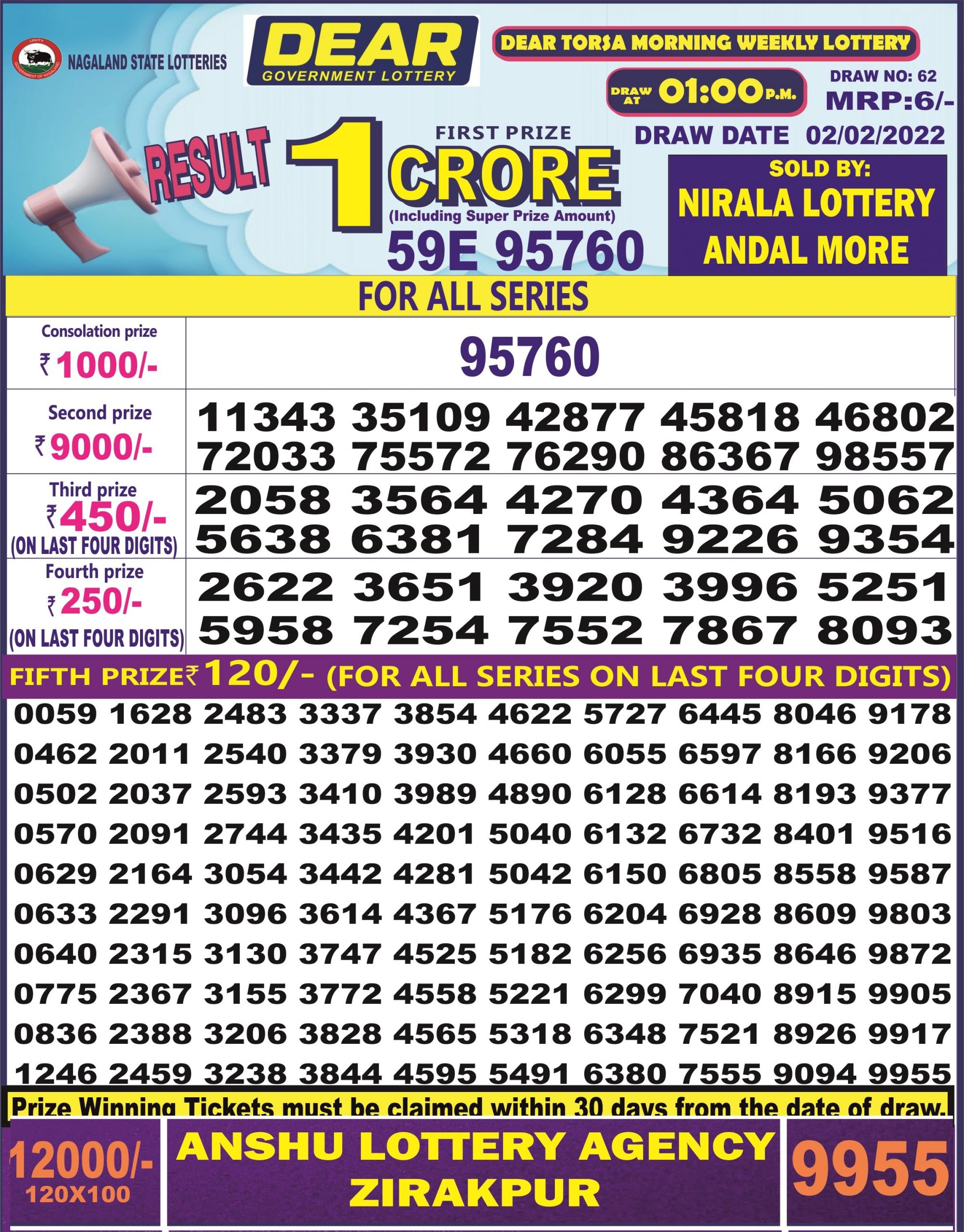 Dear Daily Lottery Result 1PM Feb 2022