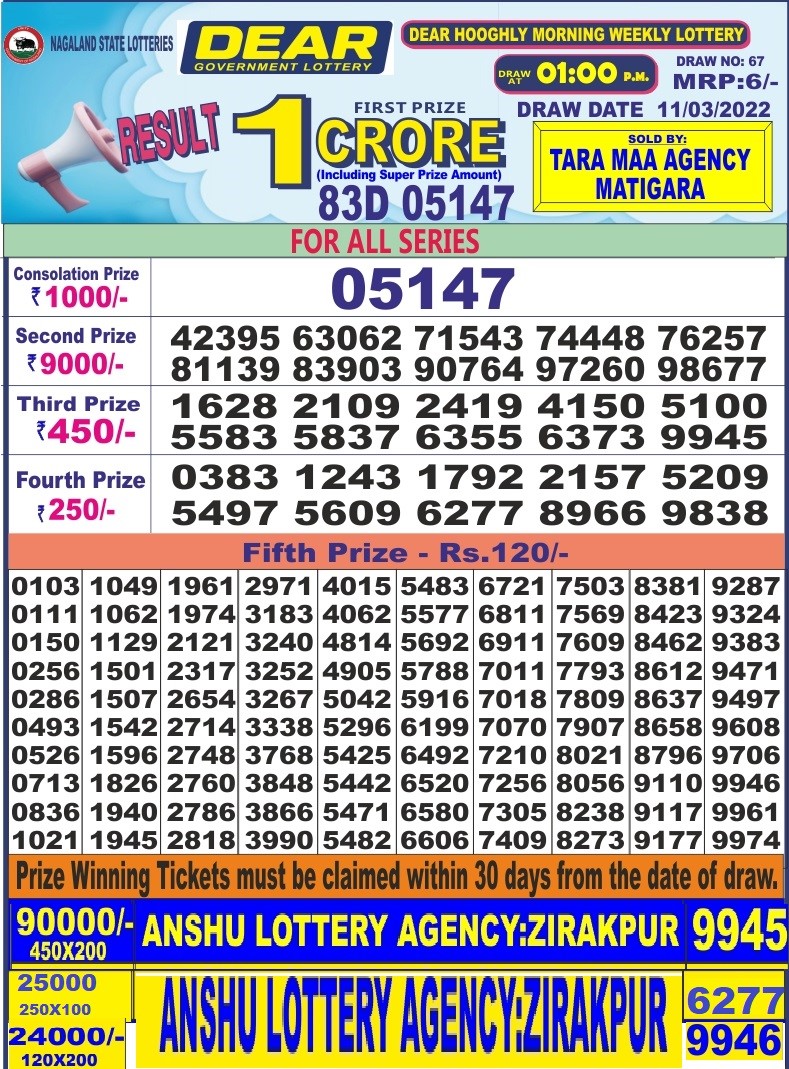 Dear Daily Lottery Result 1PM 11 Mar 2022