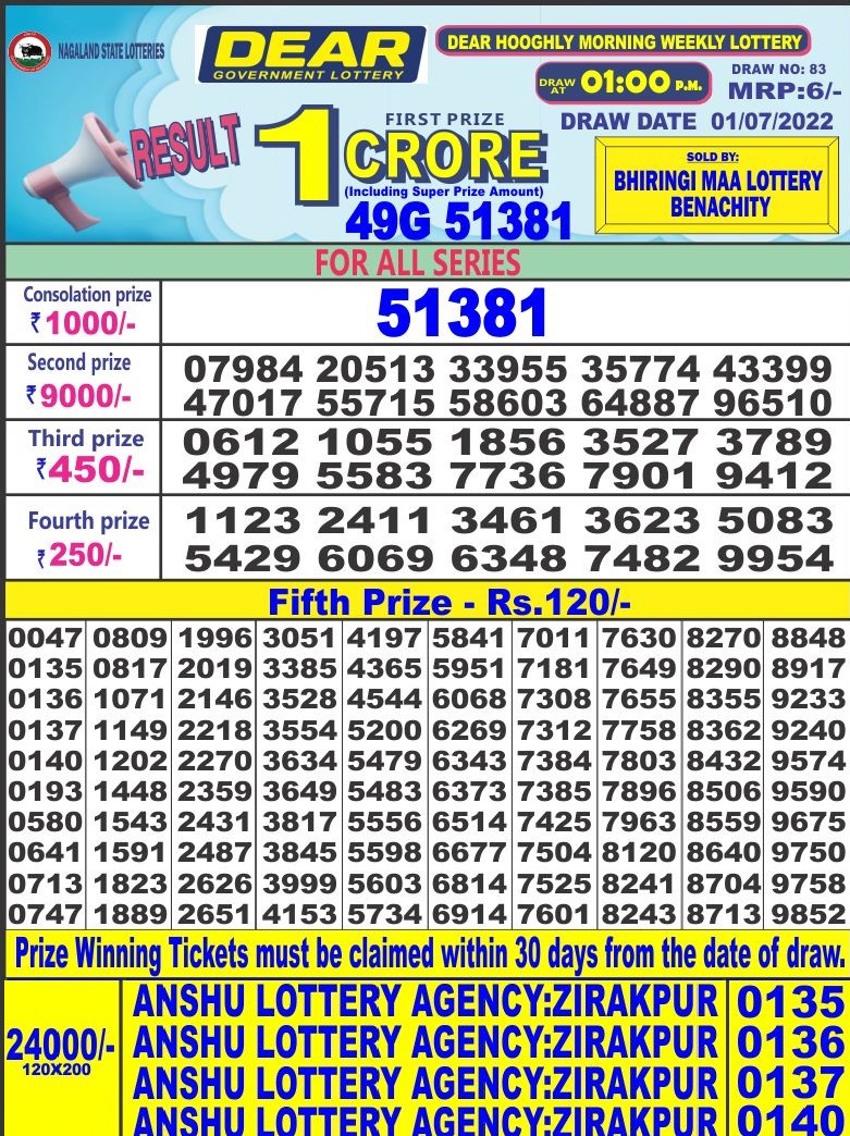 Dear Daily Lottery Result 1PM 01 jul 2022